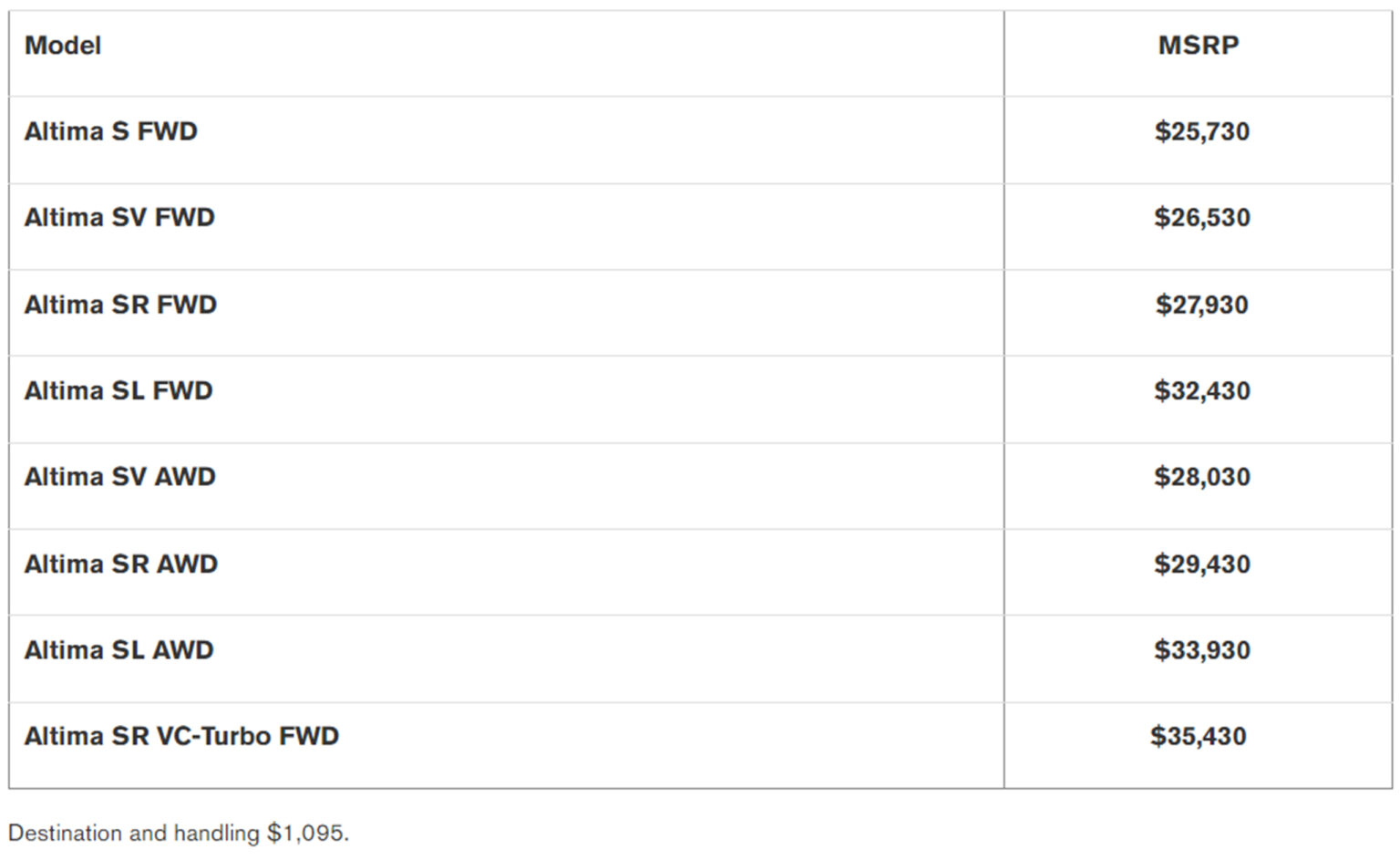 2024 Nissan Altima Gets A Tad More Expensive But Gains 3-Year ...