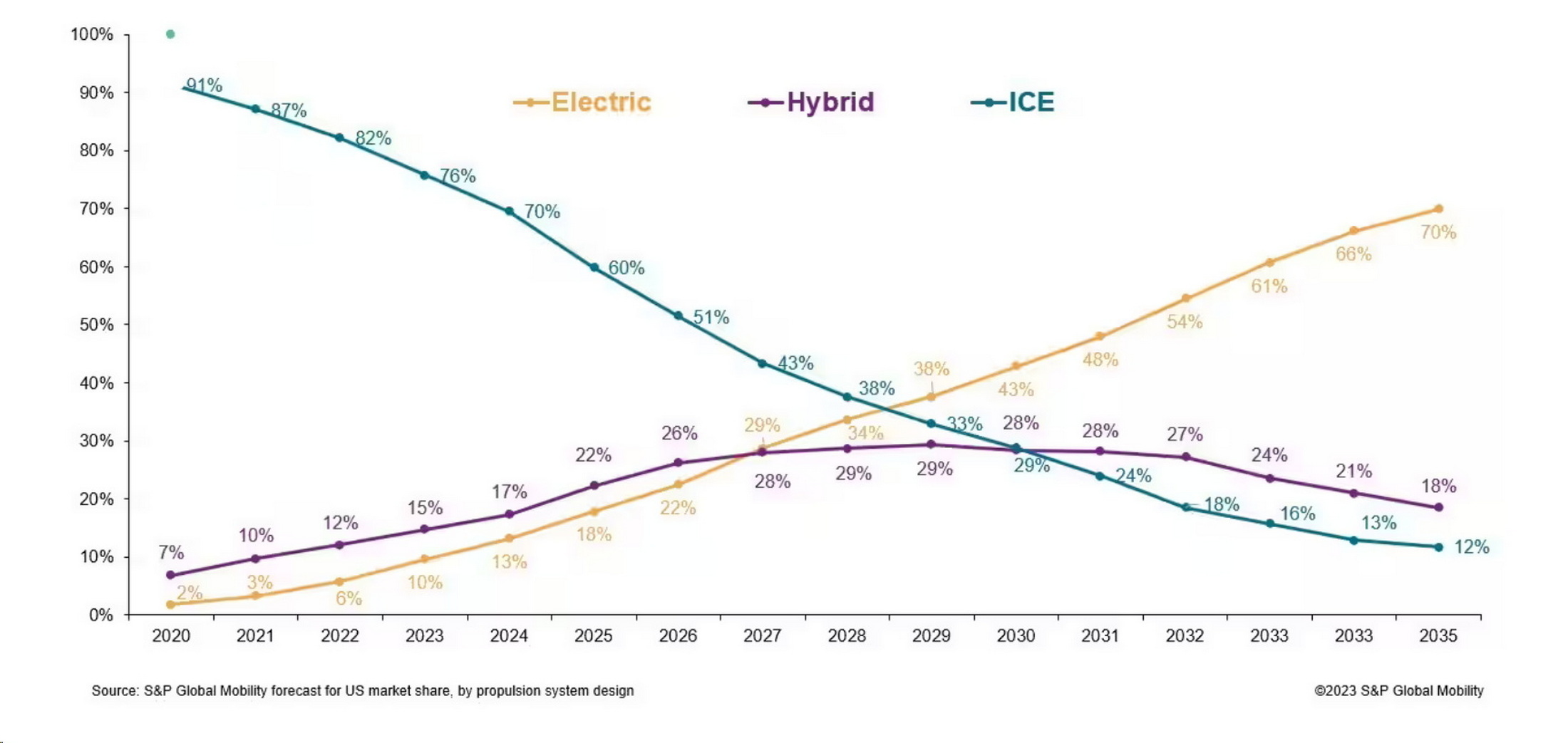 Imported EVs hot up market competition