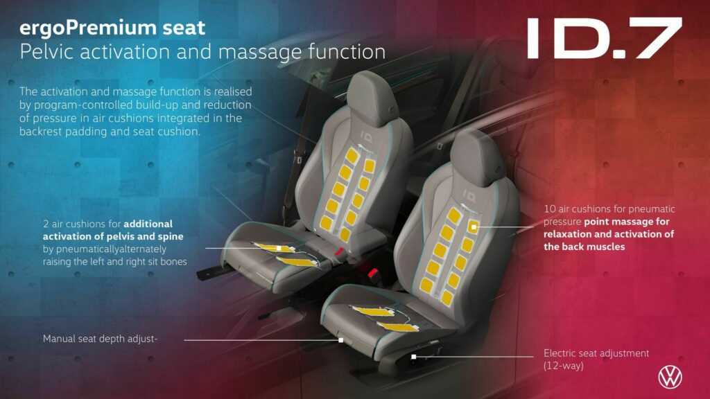  VW ID.7 Has ErgoActive Seats To Stretch Your Pelvis And Spine