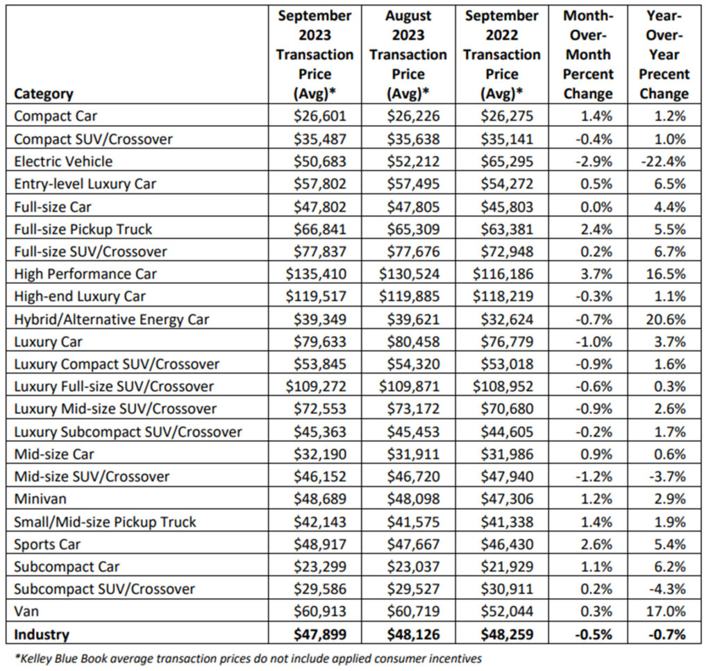  New Car Prices Fall Again But Many Luxury Cars Are Now Even More Expensive