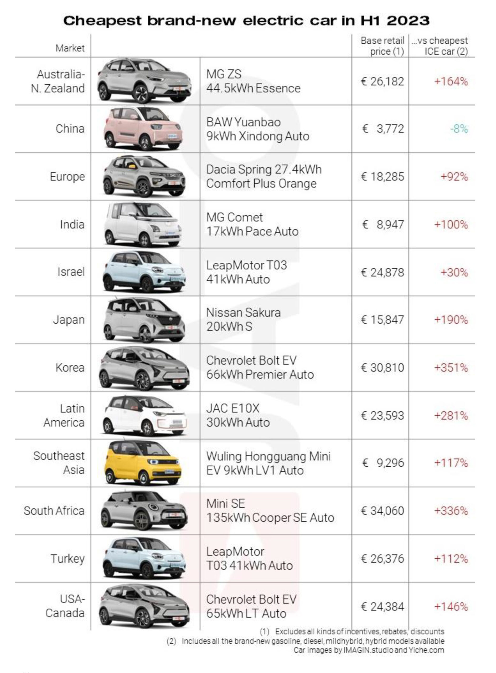 Why are Chinese EVs so cheap?