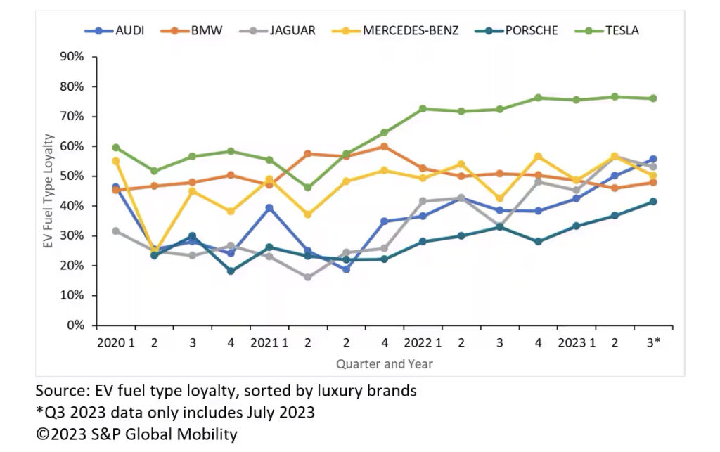  Over Half Of EV Buyers Are Purchasing An ICE As Their Next Vehicle