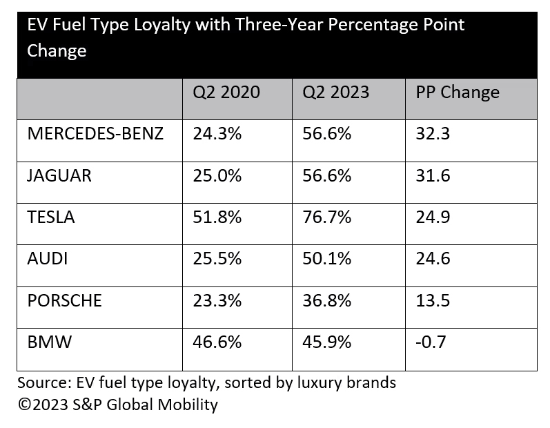  Over Half Of EV Buyers Are Purchasing An ICE As Their Next Vehicle