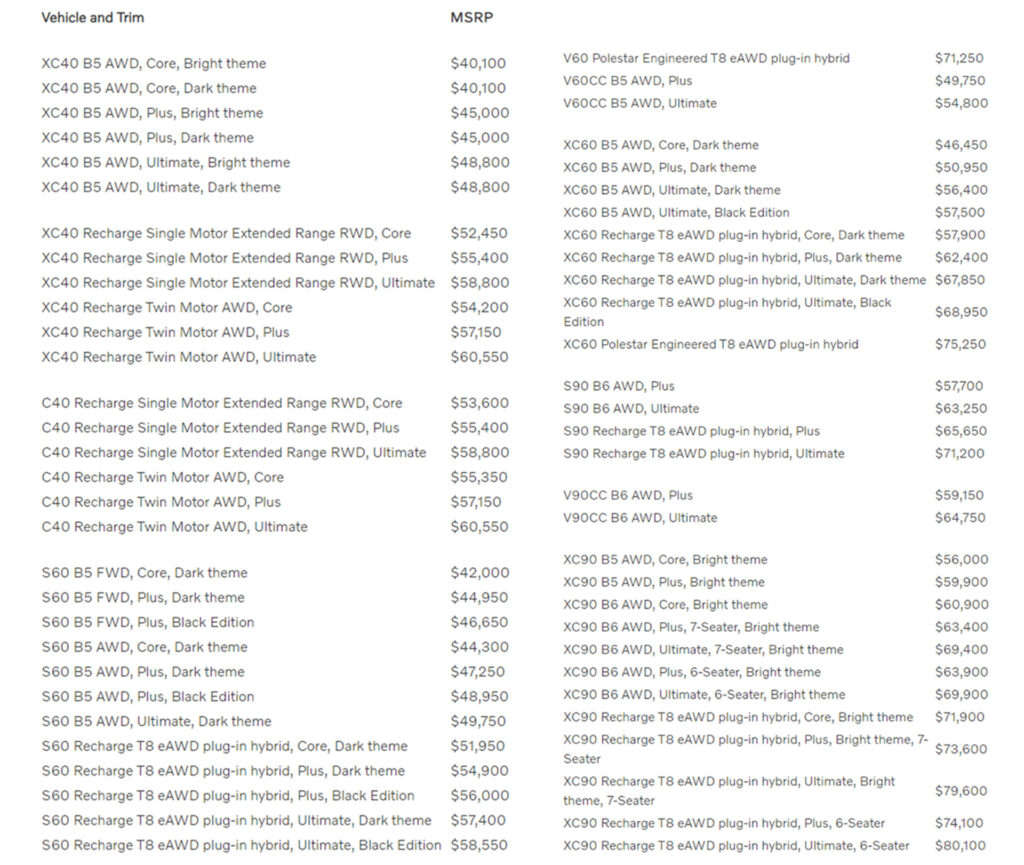  Volvo&rsquo;s New C40 Recharge RWD Starts At $53,600, XC40 Recharge RWD Is $52,450