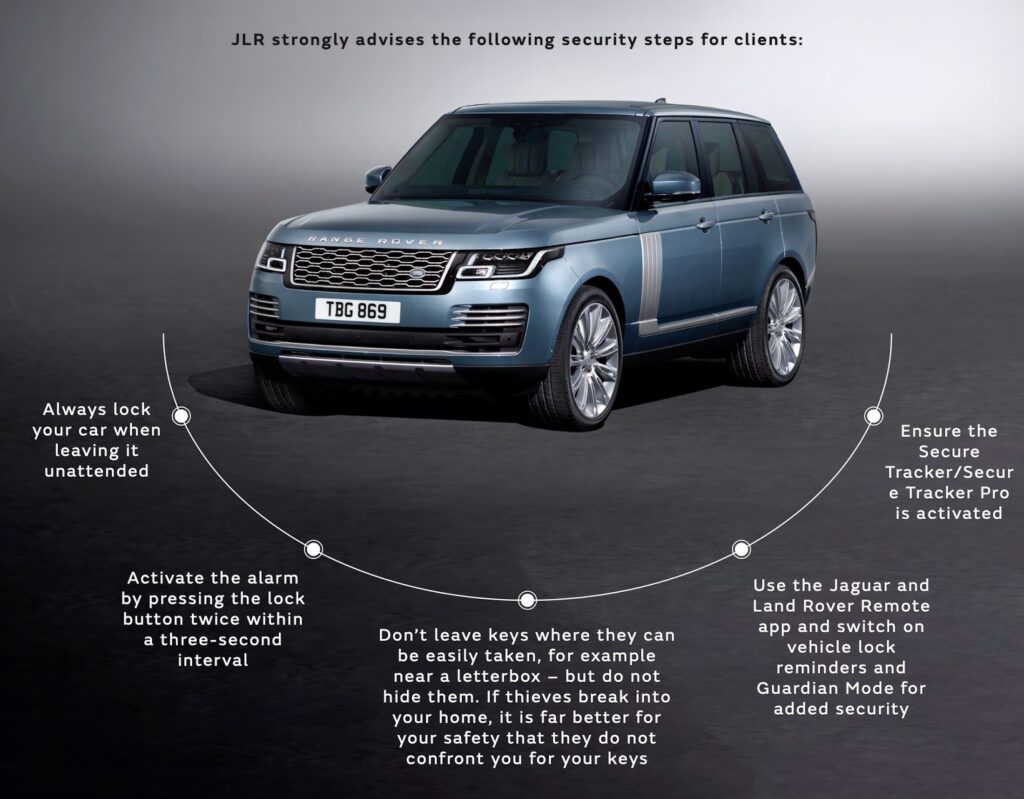  Range Rover Insurance Rates Are So High JLR Is Now Giving UK Owners £150 Per Month