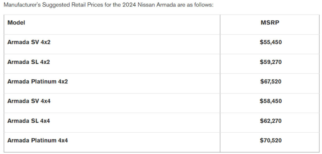  2024 Nissan Armada’s Starting Price Jumps $5,050 As Base Model Gets Scrapped