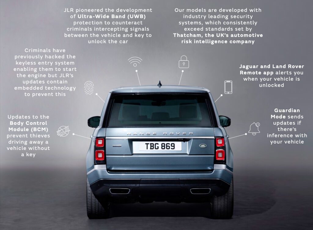  JLR Spends Millions To Stamp Out Theft Epidemic