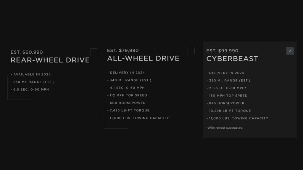 Tesla Cybertruck Specs In 2023 MG CarScoops 1024x576 - Auto Recent