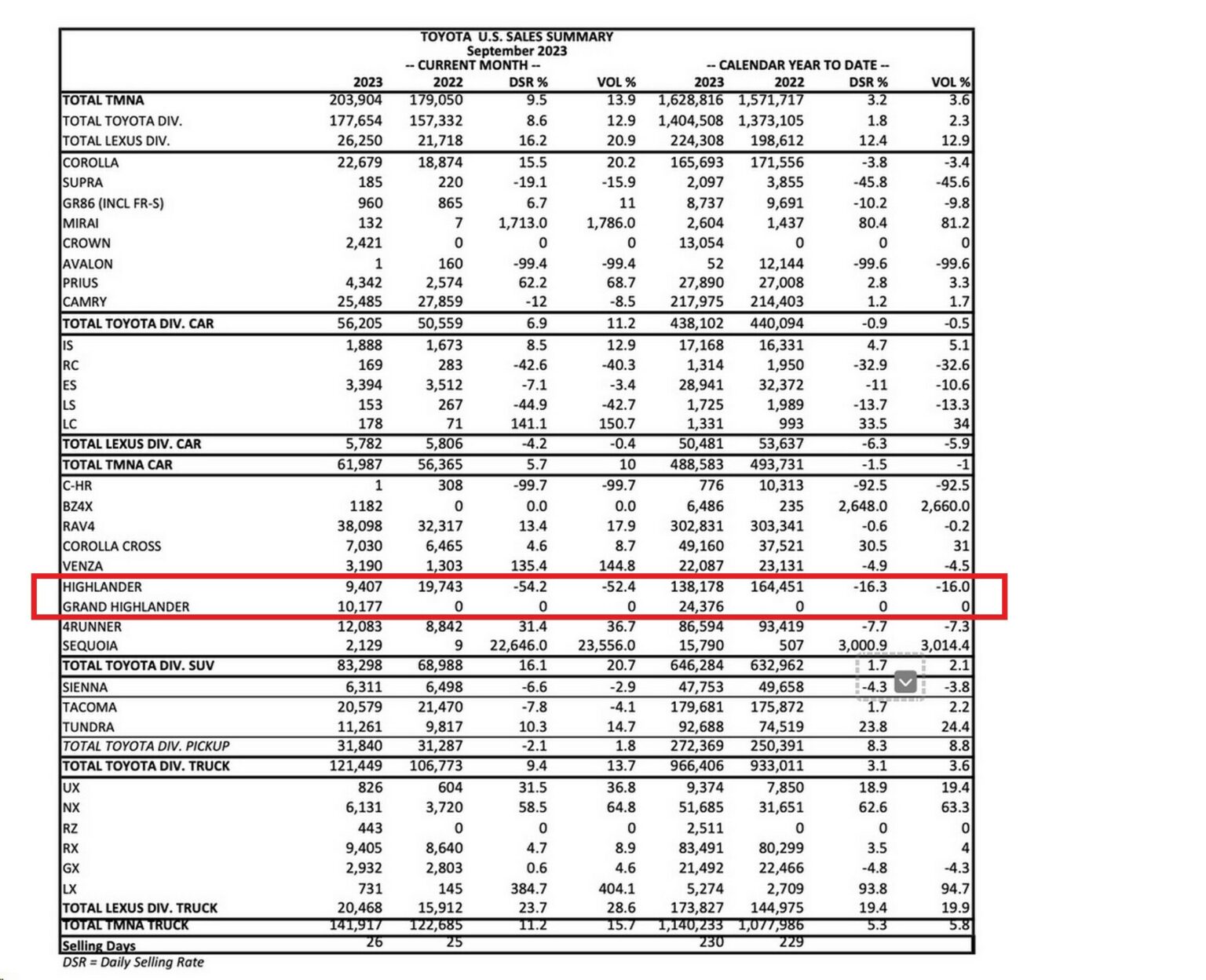 Toyota Dispels Rumors Of The Highlander’s Demise In 2024 Carscoops