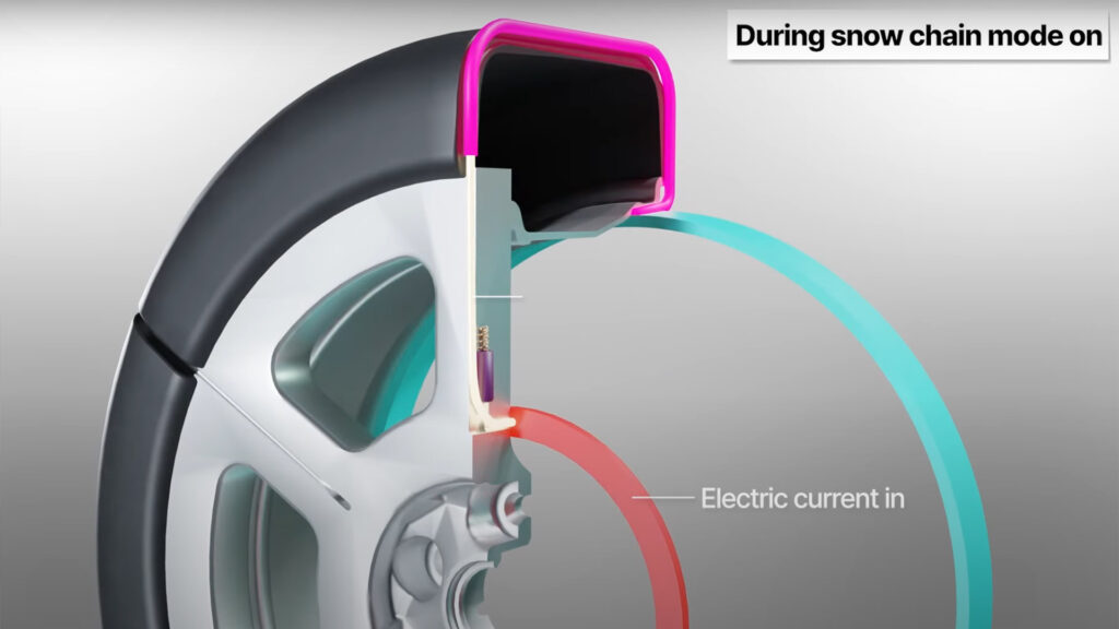  Hyundai And Kia Create A New Wheel And Tire Concept With Integrated &lsquo;Snow Chains&rsquo;