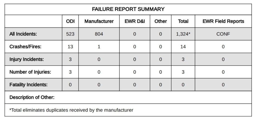  500,000 Honda And Acura Vehicles Probed For &lsquo;Sticky Steering&rsquo; Linked To 13 Crashes