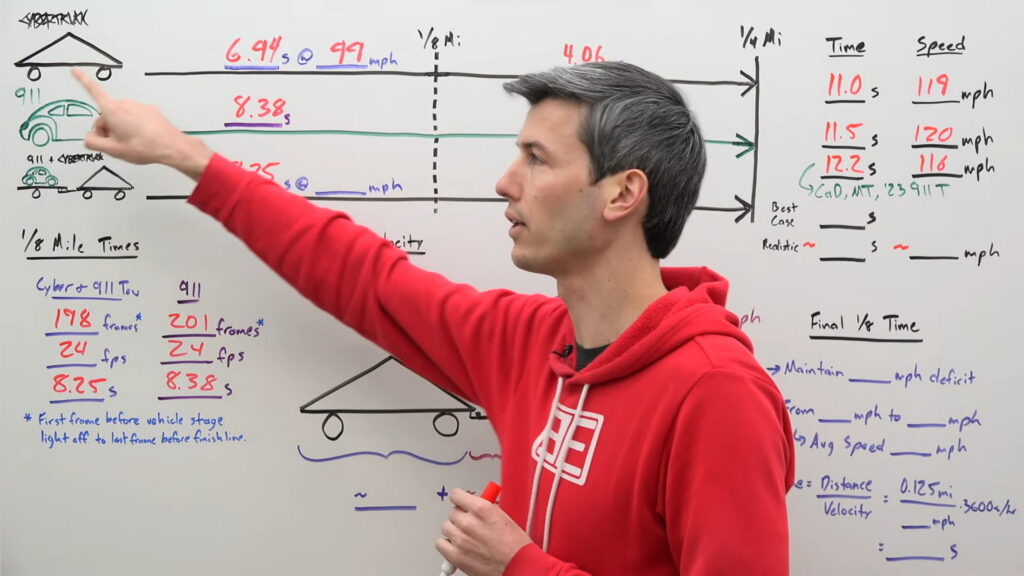  Math Throws A Wrench In Elon Musk&rsquo;s Tesla Cybertruck Vs. Porsche 911 Triumph