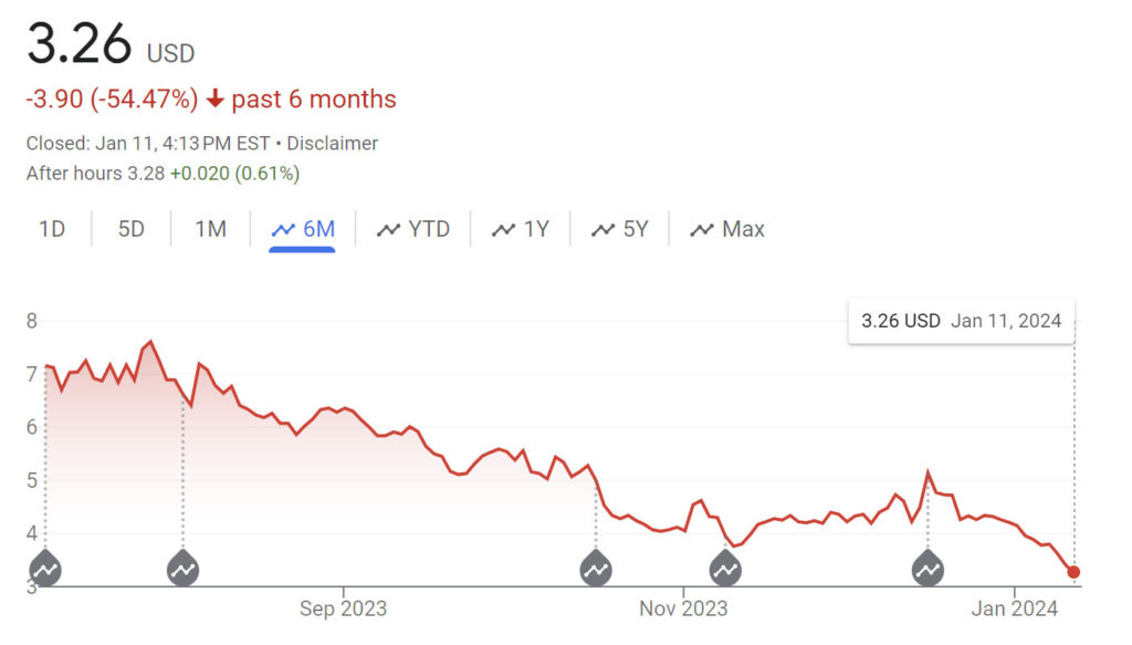  Lucid Shares Sink To All-Time Low After Poor Q4 Results And Inflation Worries
