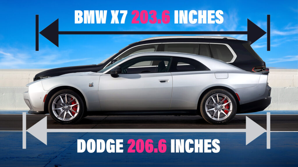  Dodge Charger Daytona Is Longer Than BMW X7, Heavier Than Cadillac Escalade ESV!