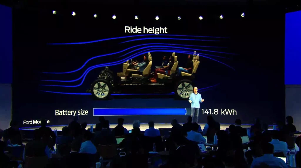  Ford Delays Three-Row EV SUV To Launch &lsquo;Secret&rsquo; $25k EV By 2026