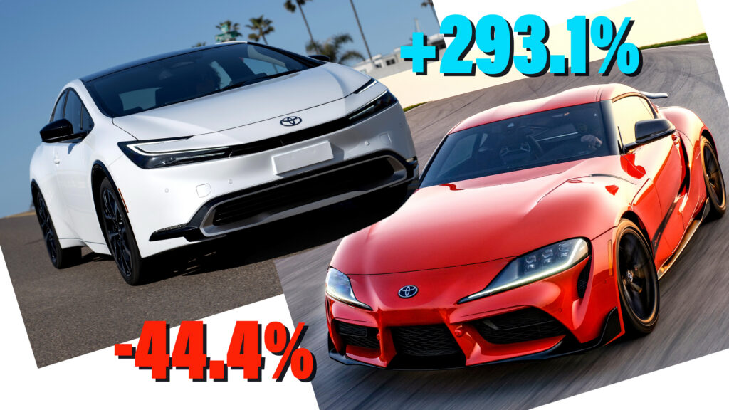  Toyota’s Electrified Vehicle Sales Surge 76.4%, Supra Tumbles 44%