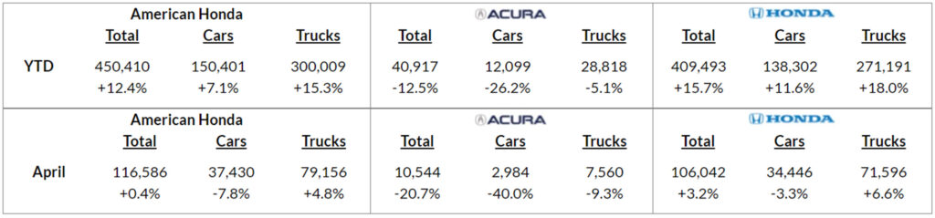     All but one of Acura's models are seeing double-digit sales declines this year