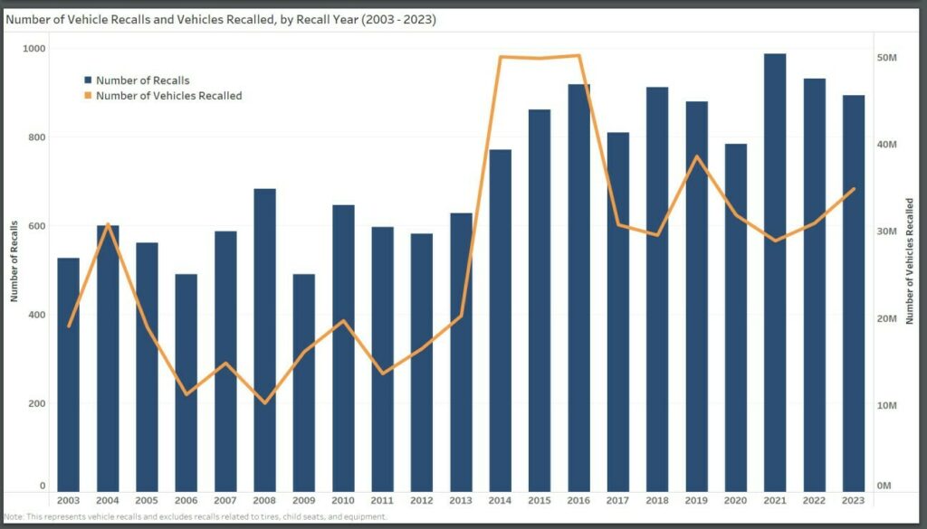  Do Recalls Impact Your Impression Of Automakers?