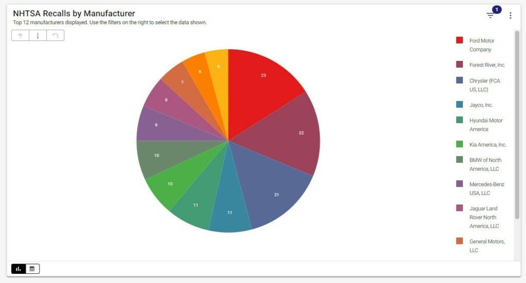  Do Recalls Impact Your Impression Of Automakers?