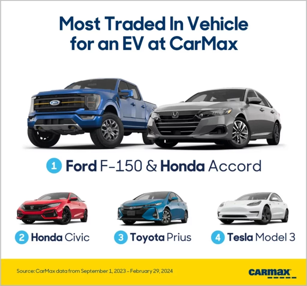  Top 10 Best Selling EVs At CarMax: What Are People Trading In?