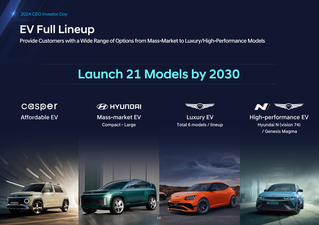  Hyundai Confirms N Vision 74’s Production After All