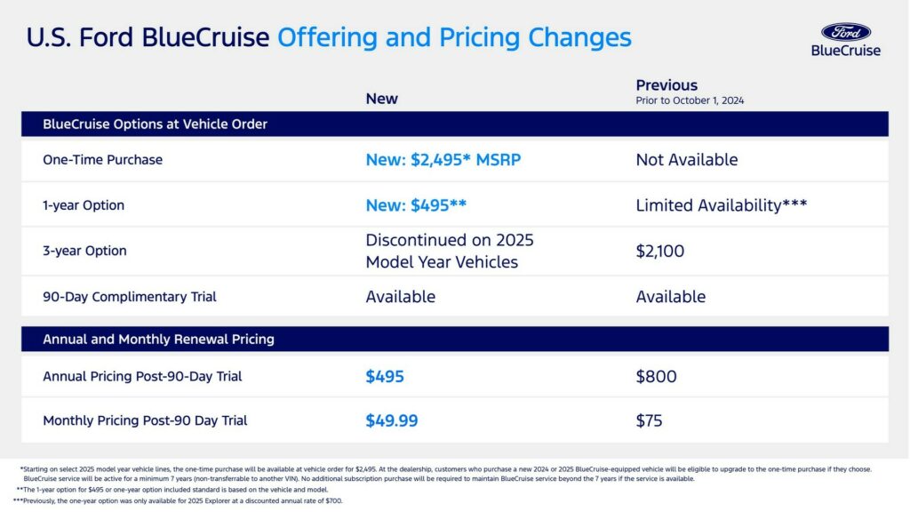  Ford Cuts BlueCruise Pricing To $50 Per Month Or $495 Annually