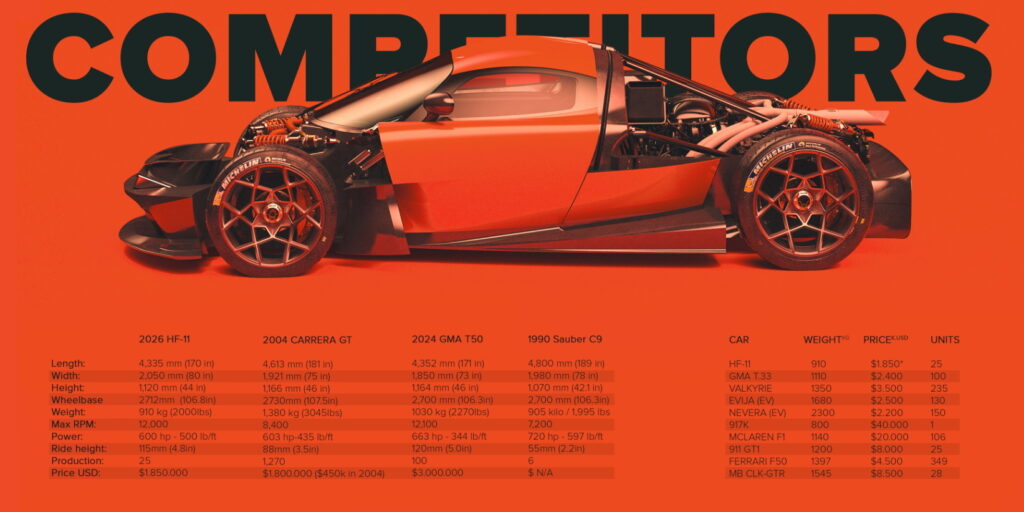  See Photos Of The $2.3M Oilstainlab Half-11 That Looks Like A Porsche Gone Wild