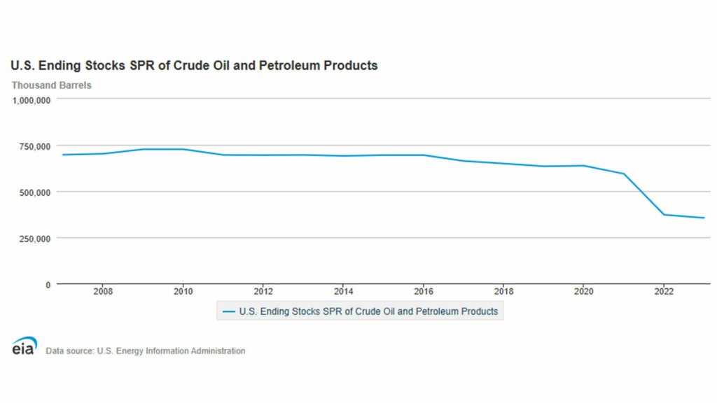  President-Elect Trump Set To Allow New And Expanded Drilling For Gas And Oil