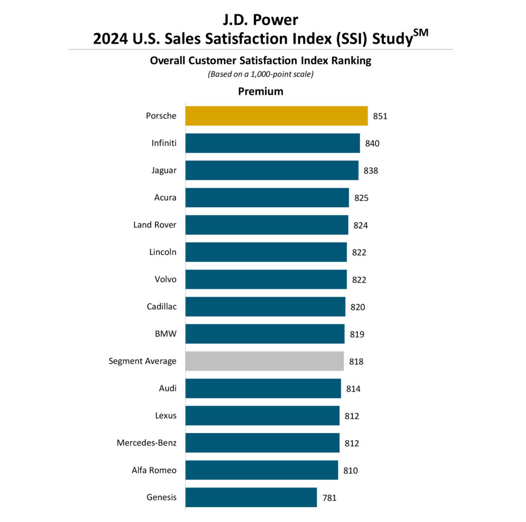  The Number Of Car Buyers Paying Over MSRP Has Plummeted