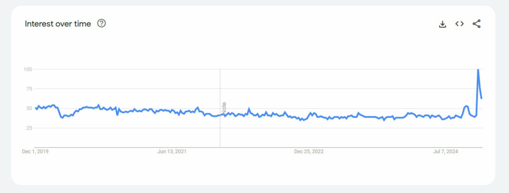  Jaguar&rsquo;s Controversial Rebrand Is Driving Interest In Its Used Models