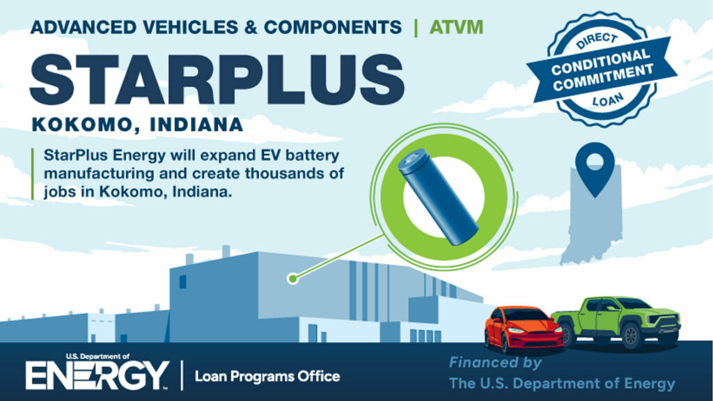  Stellantis Battery Joint Venture To Get $7.6 Billion Federal Loan For Two Indiana Plants