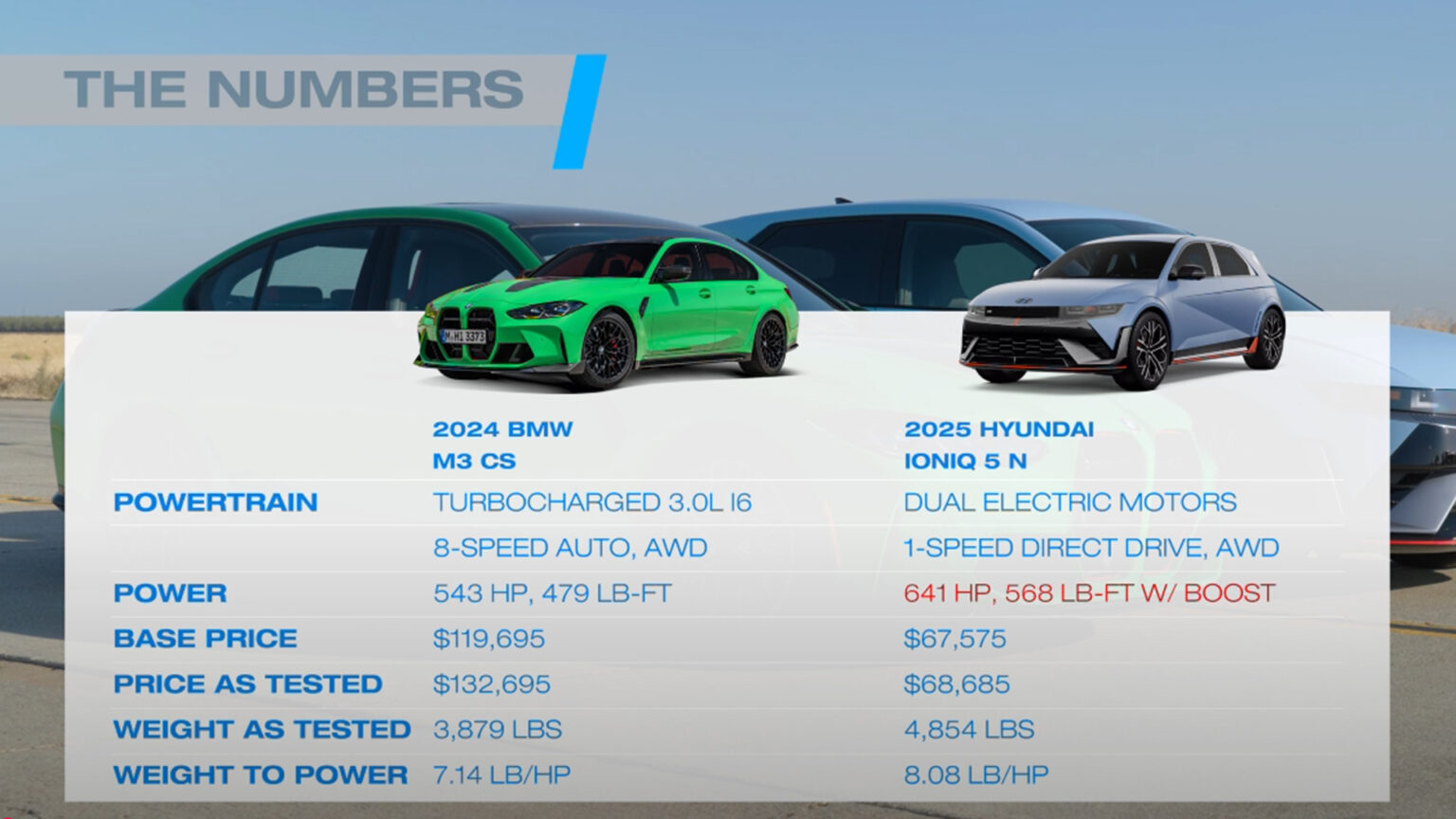 Cars With High Power To Weight Ratio