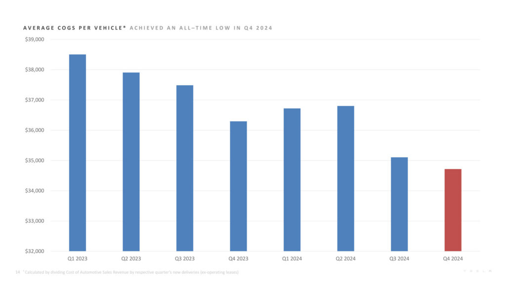  Tesla Confirms New &lsquo;Affordable Models&rsquo; With Next-Gen Tech For First Half