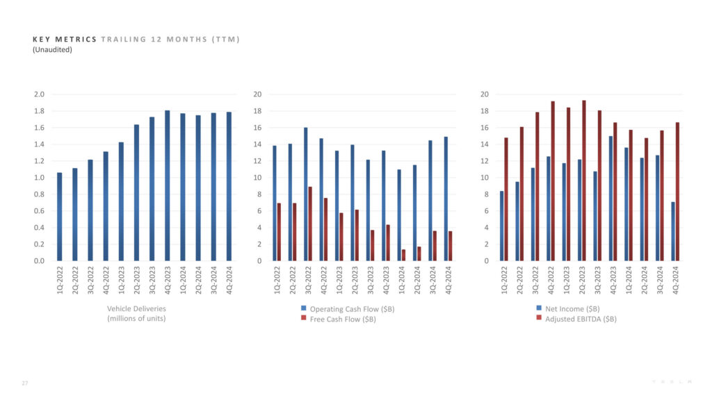 Tesla Confirms New &lsquo;Affordable Models&rsquo; With Next-Gen Tech For First Half