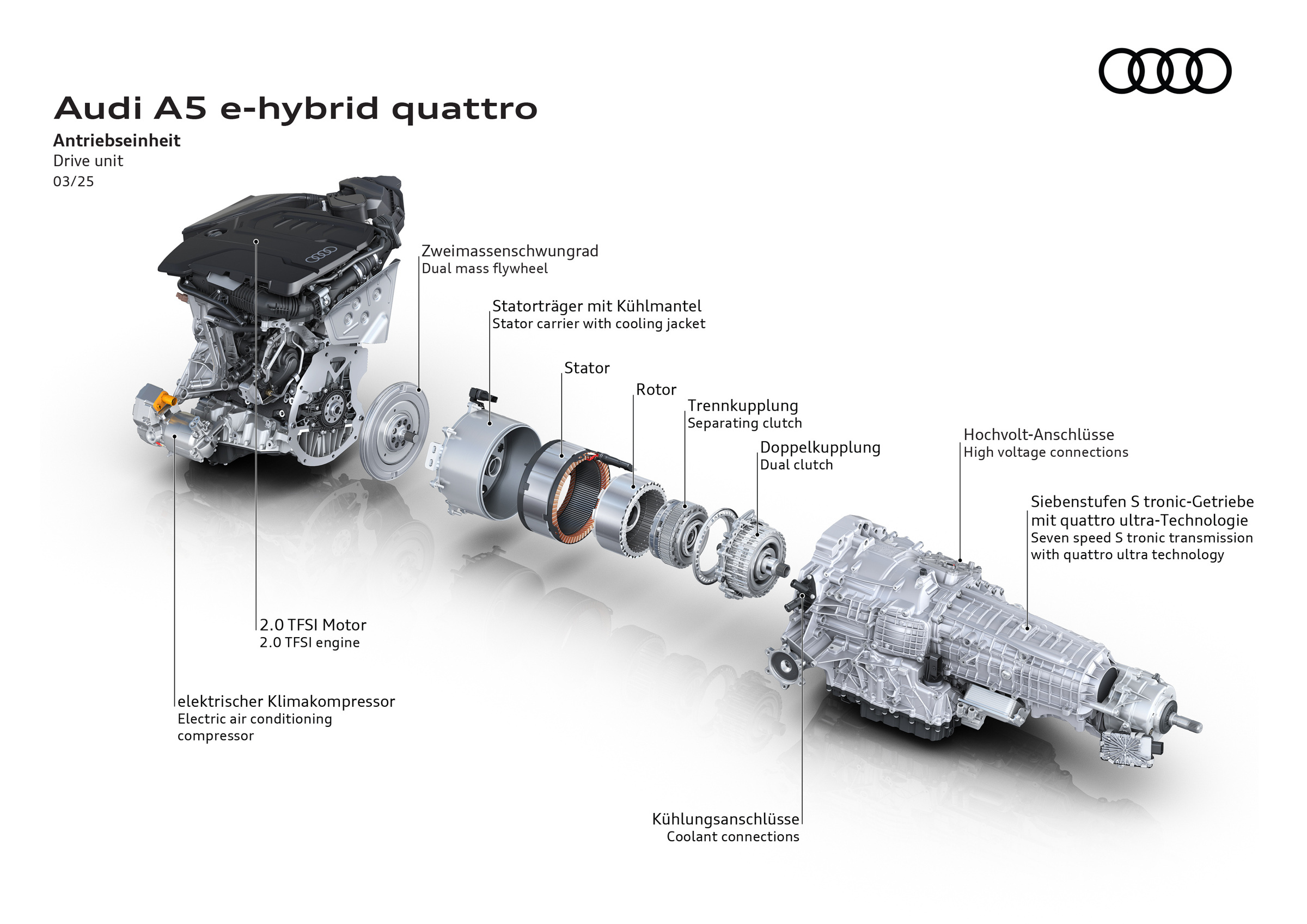 New Audi A5 E-Hybrid PHEV Beats BMW 330e For EV Range But Taps Out Before Mercedes C300e