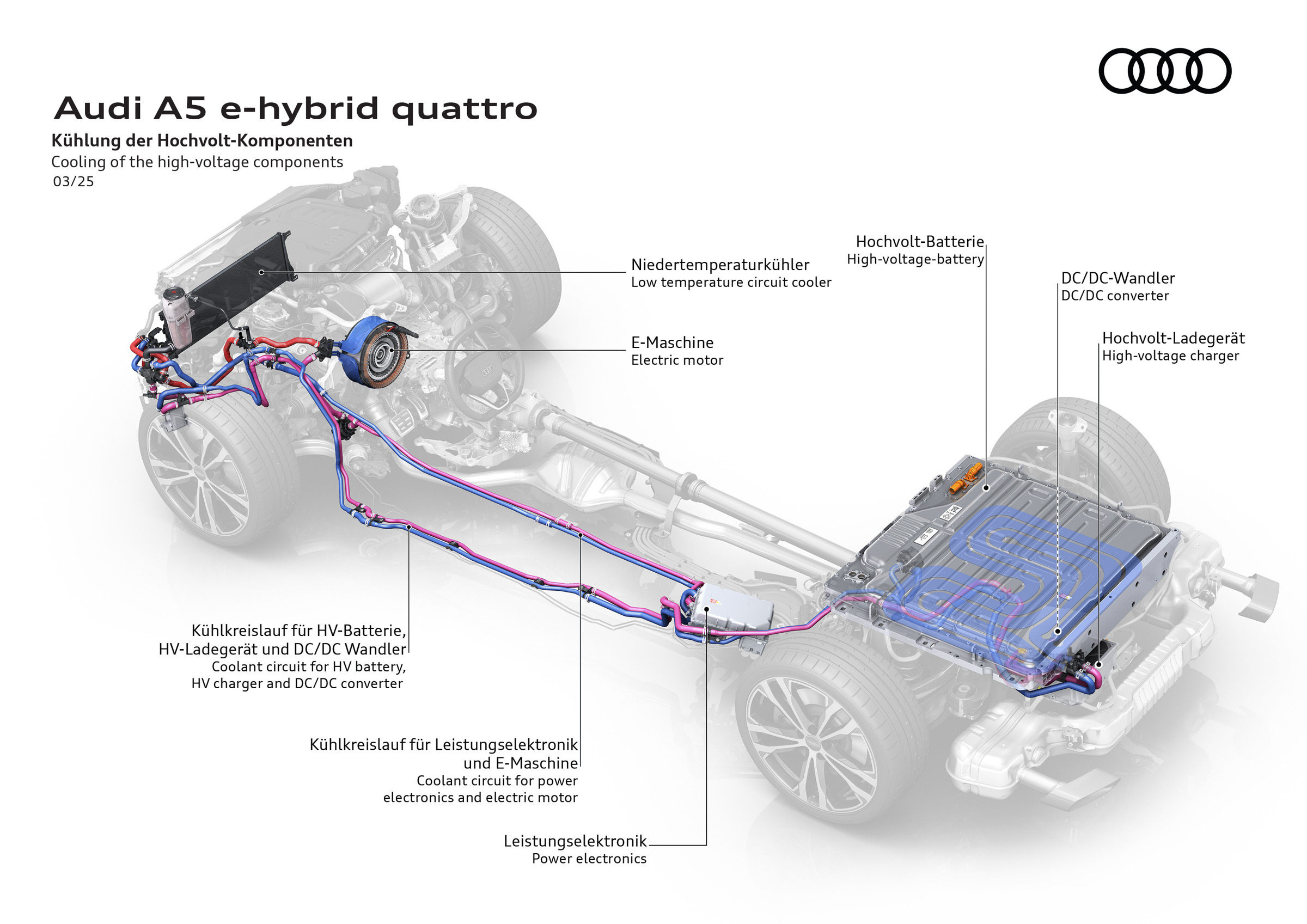 New Audi A5 E-Hybrid PHEV Beats BMW 330e For EV Range But Taps Out Before Mercedes C300e