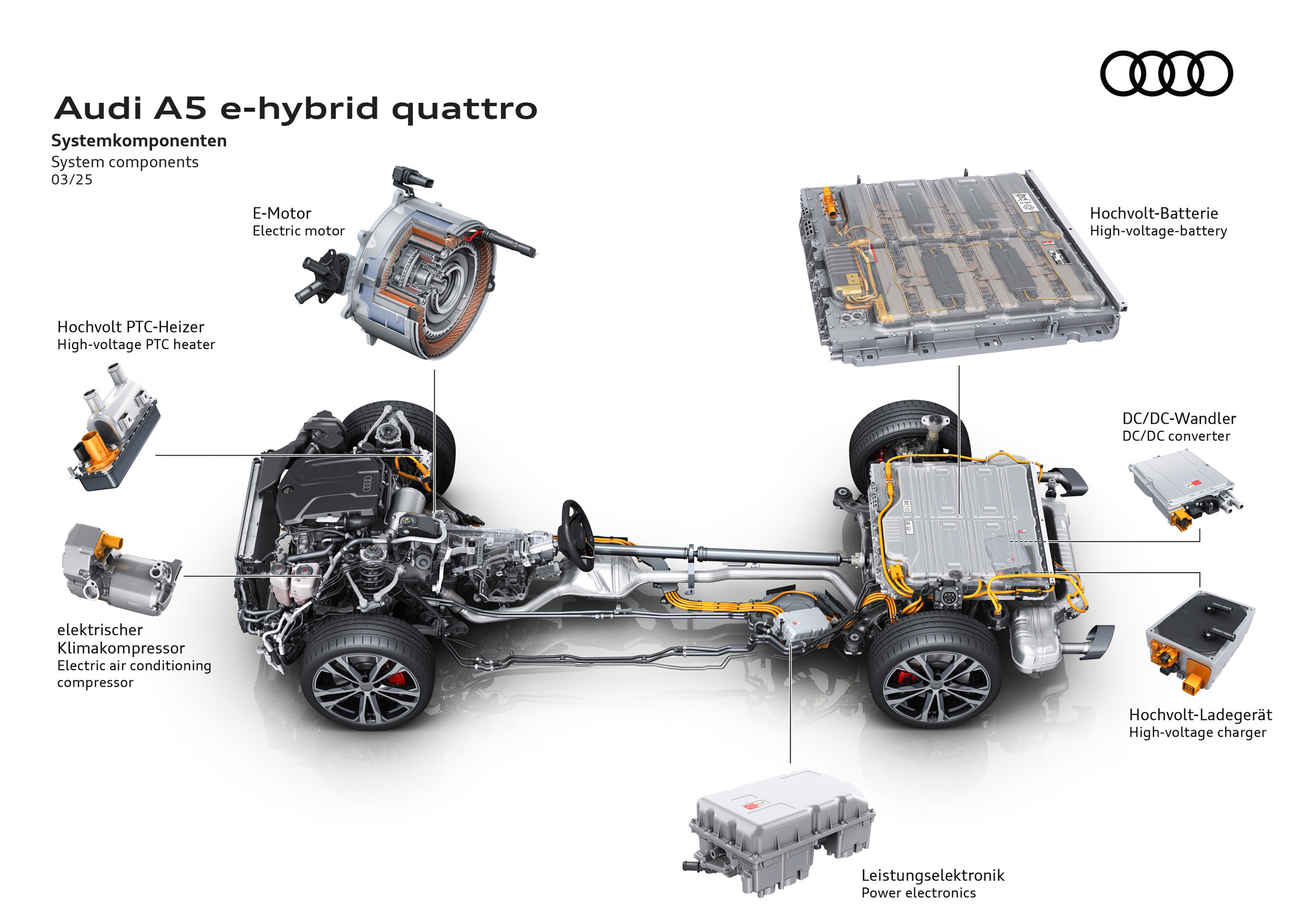 New Audi A5 E-Hybrid PHEV Beats BMW 330e For EV Range But Taps Out Before Mercedes C300e