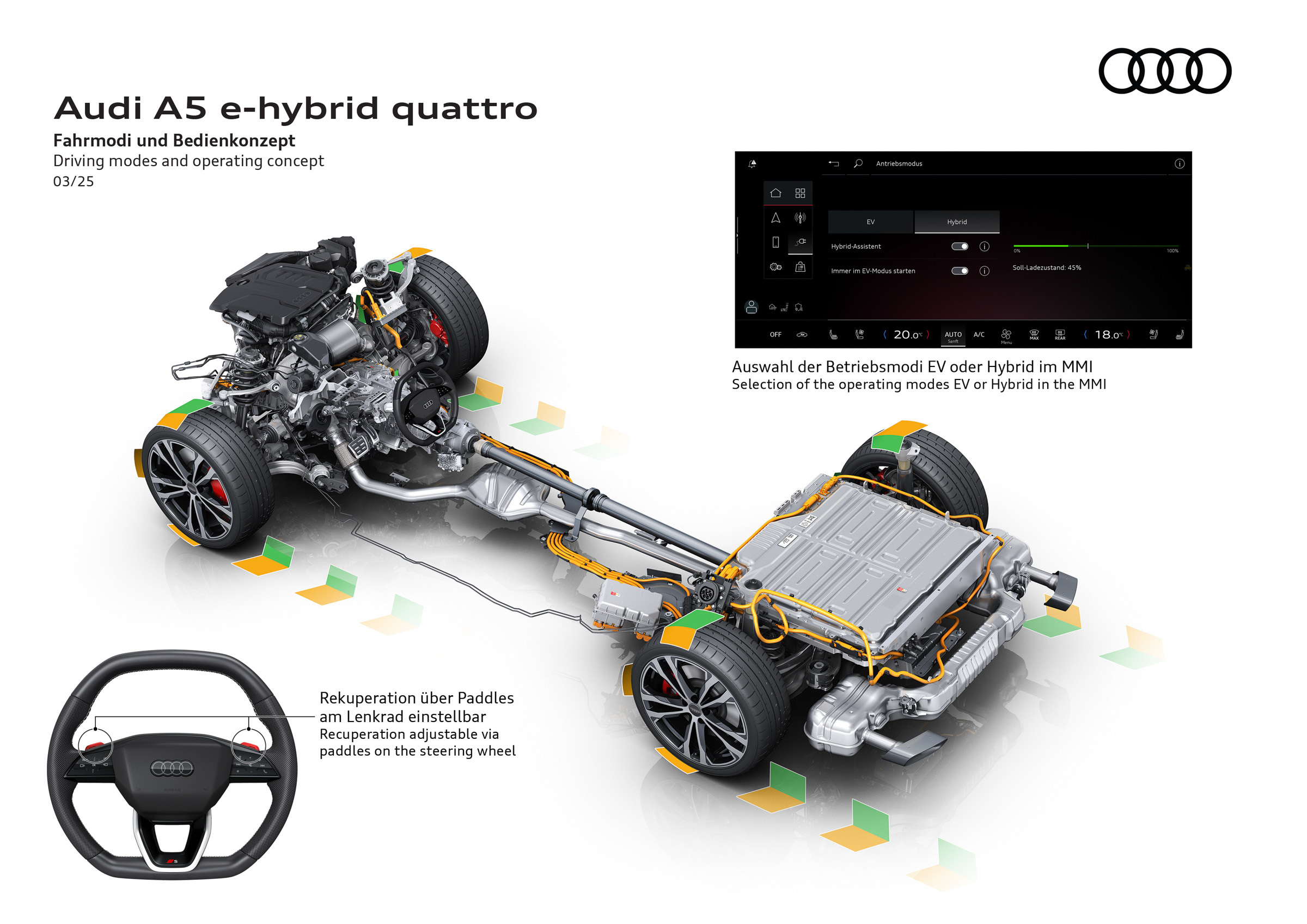 New Audi A5 E-Hybrid PHEV Beats BMW 330e For EV Range But Taps Out Before Mercedes C300e