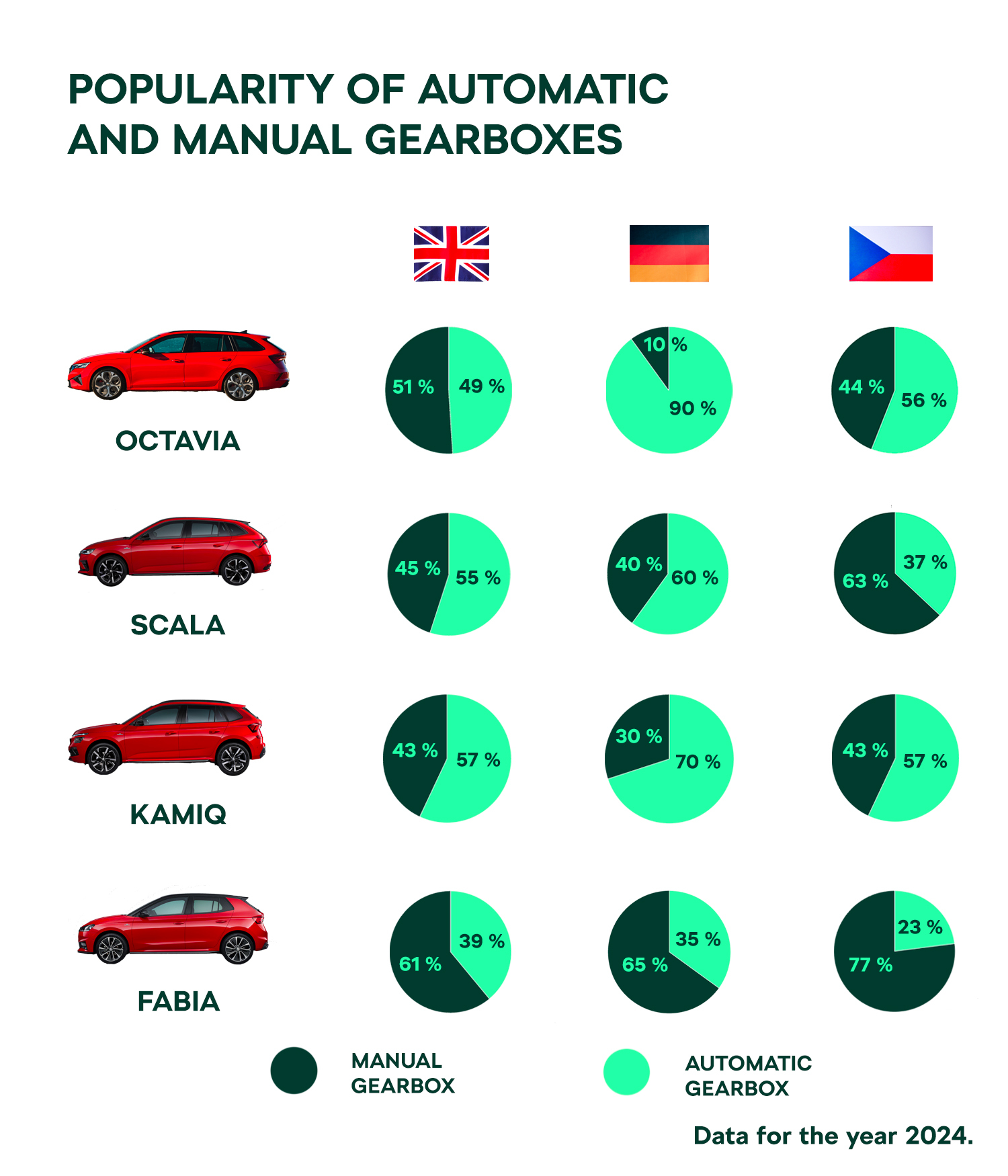 Skoda Fabia Manual Gearbox 314 9