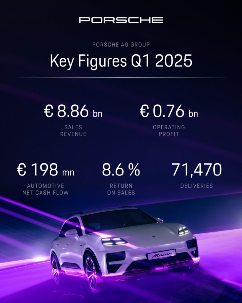  Porsche&rsquo;s Brutal Year Might Only Be Starting After China Sales Collapse