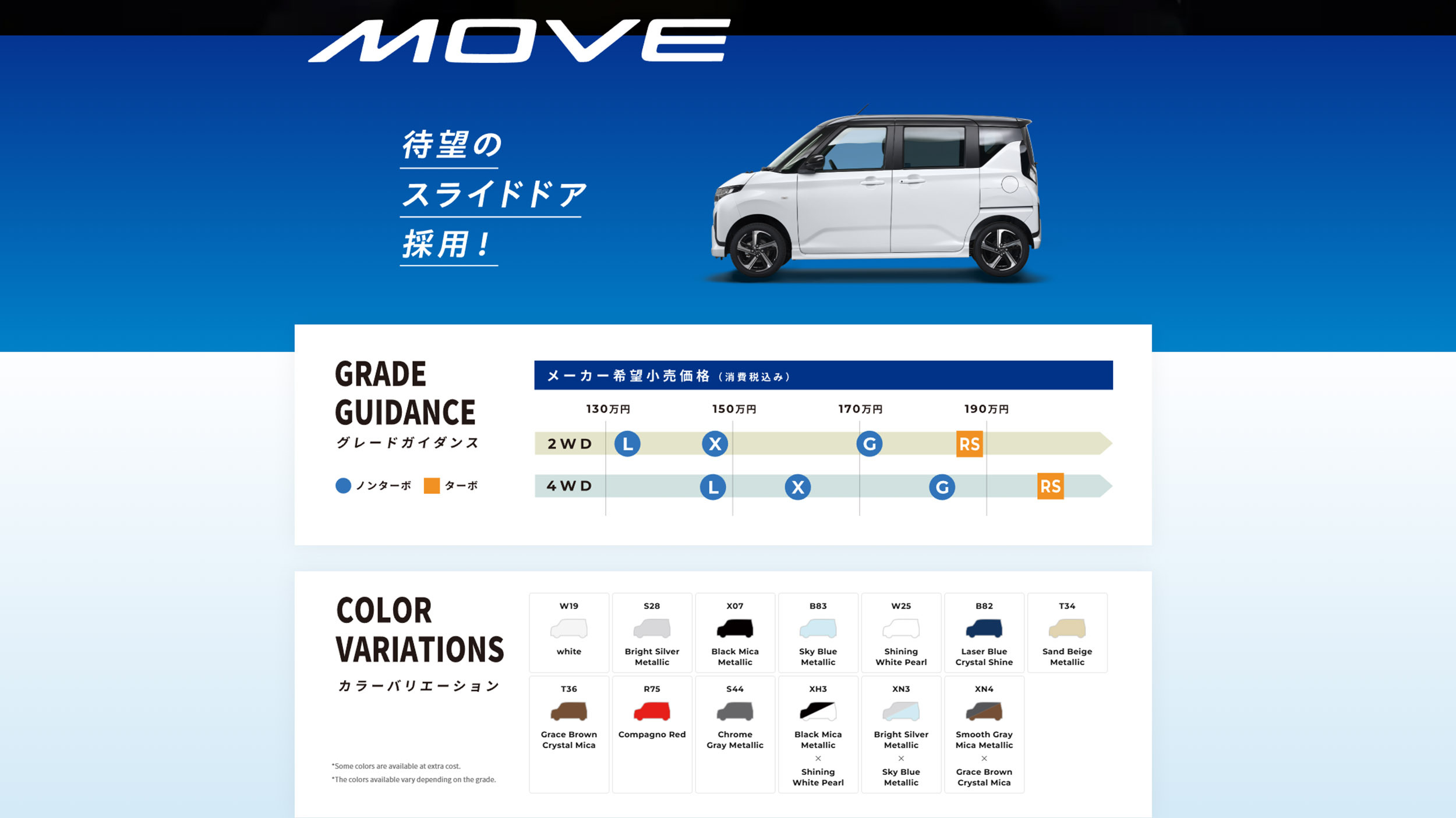This Tiny Daihatsu Was Held Back By A Scandal And Now It's Finally