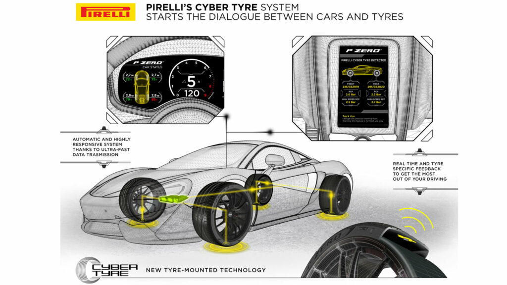  US Threatens Action Over Pirelli Tech Hidden In Your Car’s Tires
