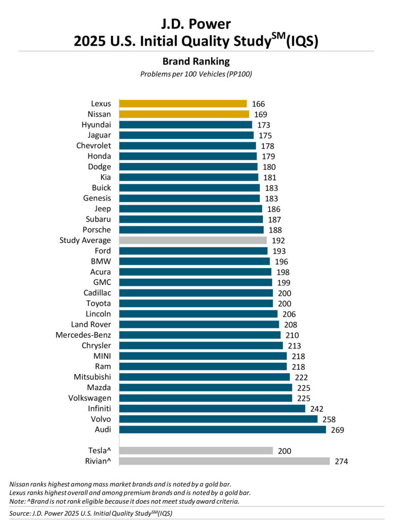  Drivers Fed Up With This One Feature Automakers Keep Pushing Anyway