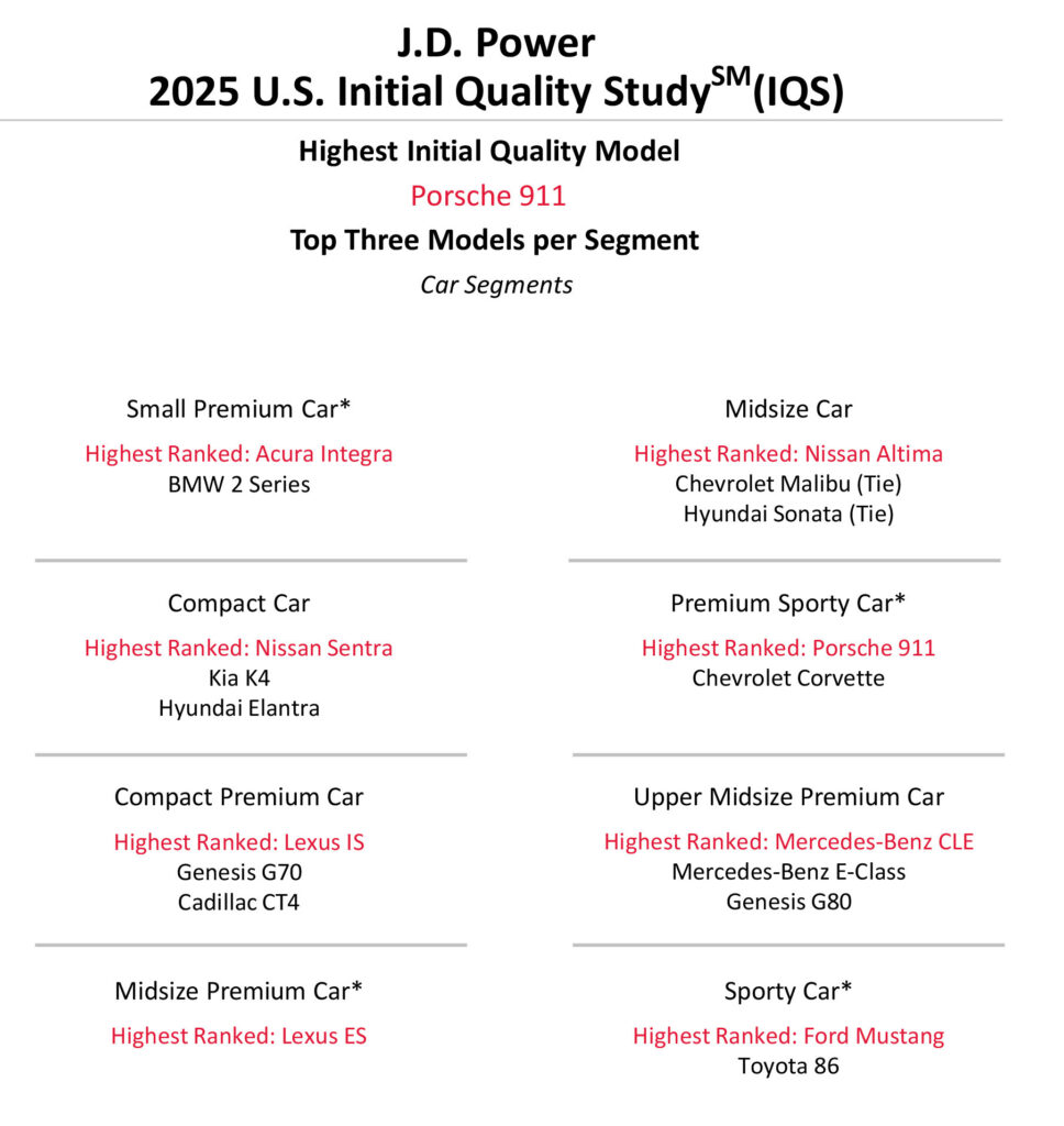  Drivers Fed Up With This One Feature Automakers Keep Pushing Anyway