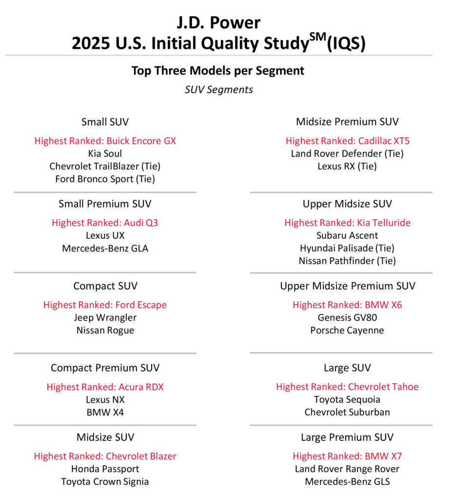  Drivers Fed Up With This One Feature Automakers Keep Pushing Anyway