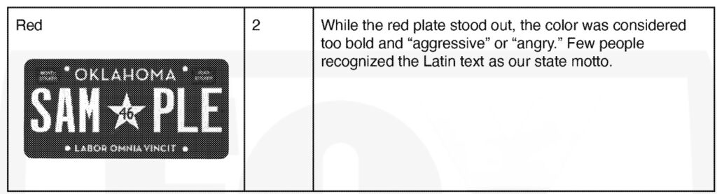  Public Said Nyet To This License Plate Design But Oklahoma Officials Said Da