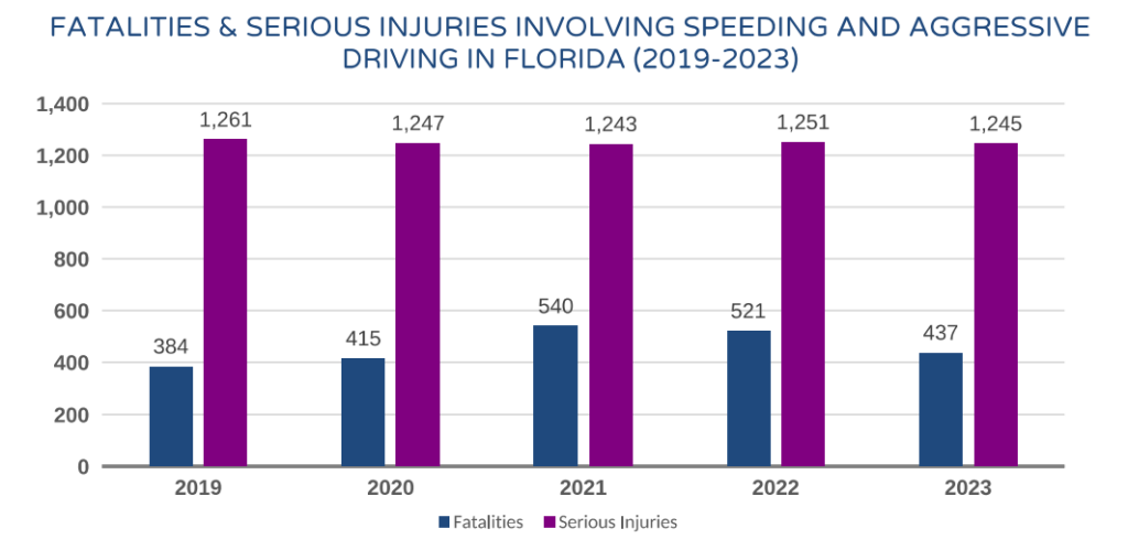  Caught Speeding In Florida This Week? You Might Not Be Driving Home