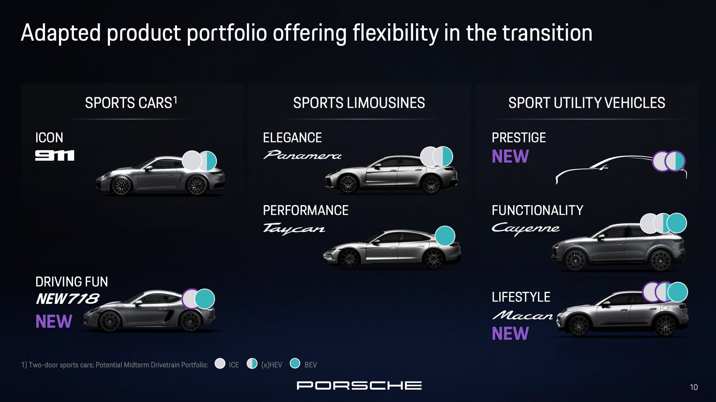 Porsche Is Sneaking Gas Power Back Into The Next 718 | Carscoops