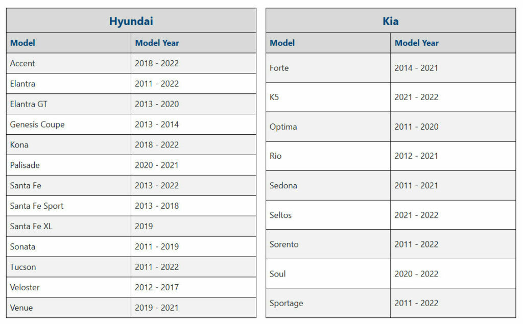  Hyundai And Kia To Retrofit Millions Of Cars After Years Of Theft