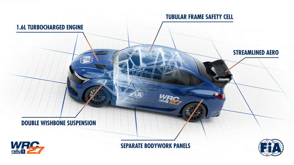 WRC 2027 - 2